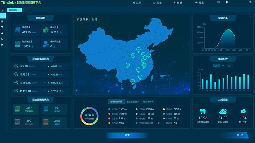 分布式光伏智慧运营管理系统