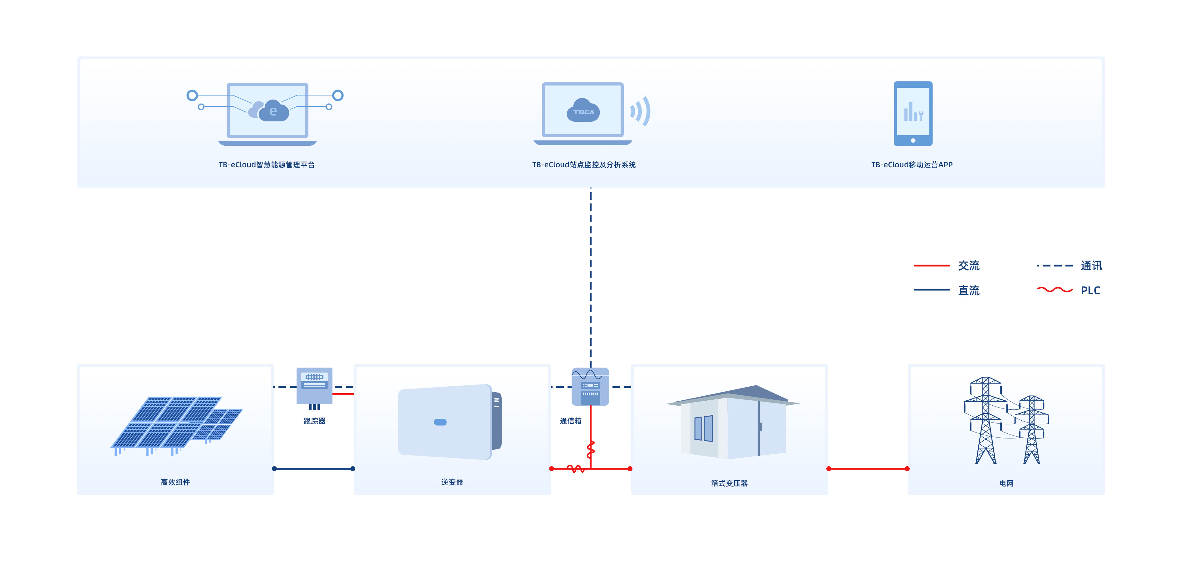 组串式逆变器解决方案