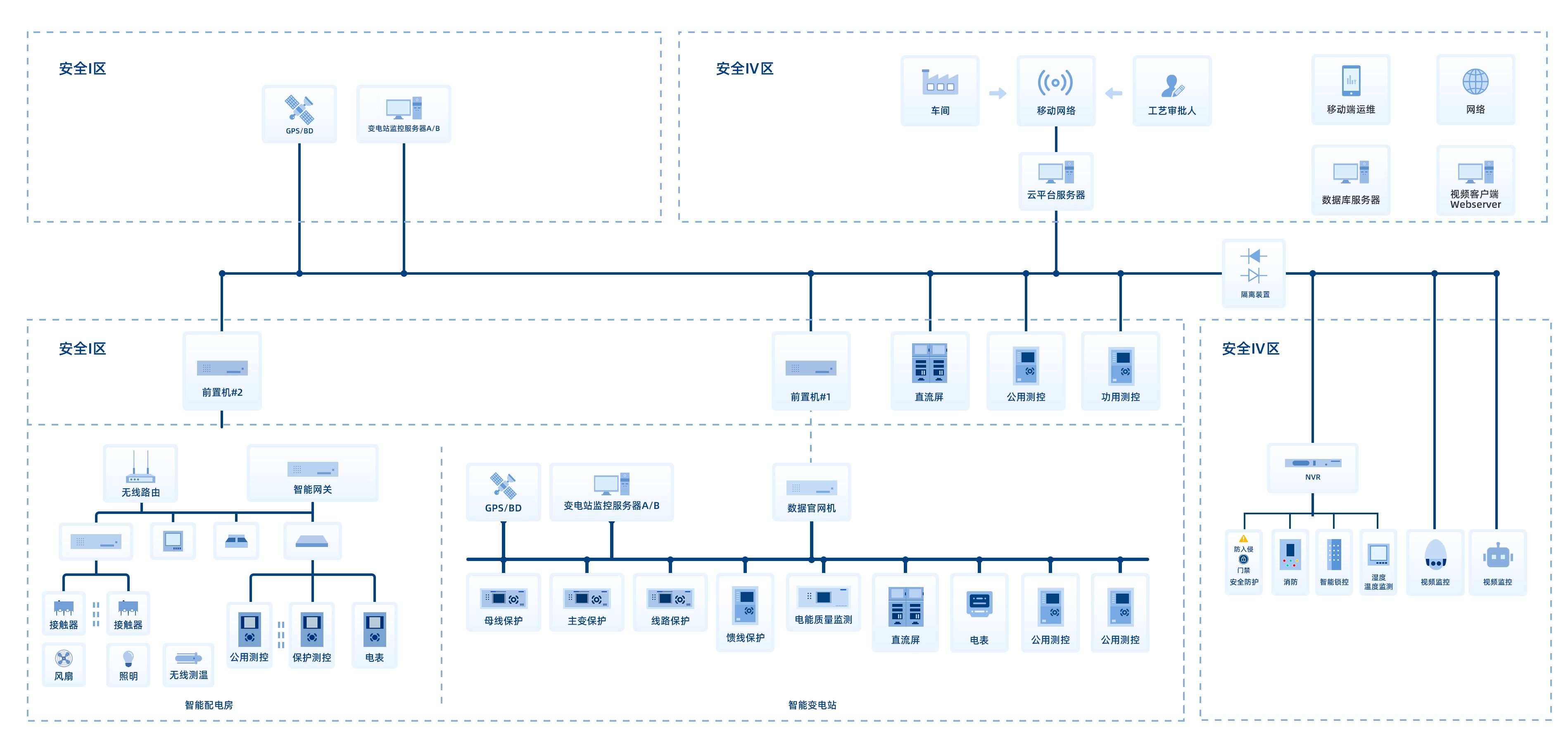 NSA3000T智慧配用电集控系统