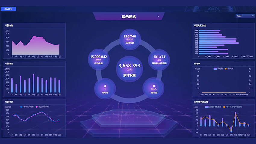 电力交易辅助决策系统